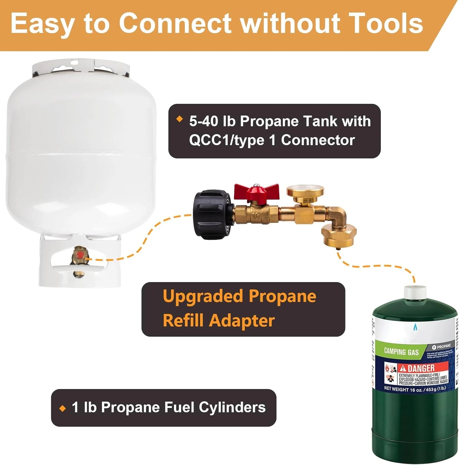 💥LAST DAY SALE 40% OFF💥 Top-Rated Propane Refill Elbow Adapter with Tank Gauge